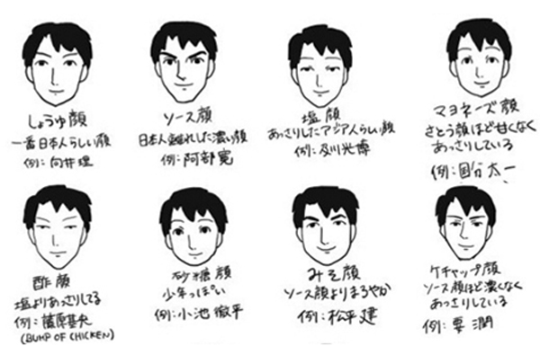 日本型男新分類：看看你是哪種調味系型男？