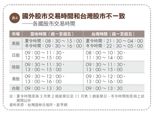 你懂ETF嗎？理財必懂的投資工具，別再傻傻定存了！