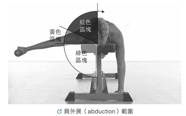 日常就要注意！預防「肩膀受傷」的正確姿勢，肩膀有力才練得壯！